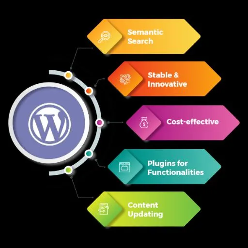 Wordpress